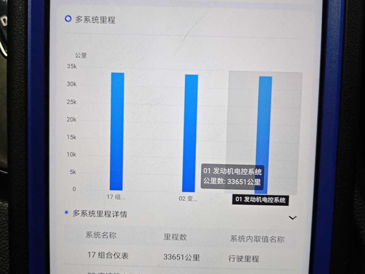 大眾 途觀L  2019款 改款 330TSI 自動(dòng)兩驅(qū)智動(dòng)豪華版 國VI圖片