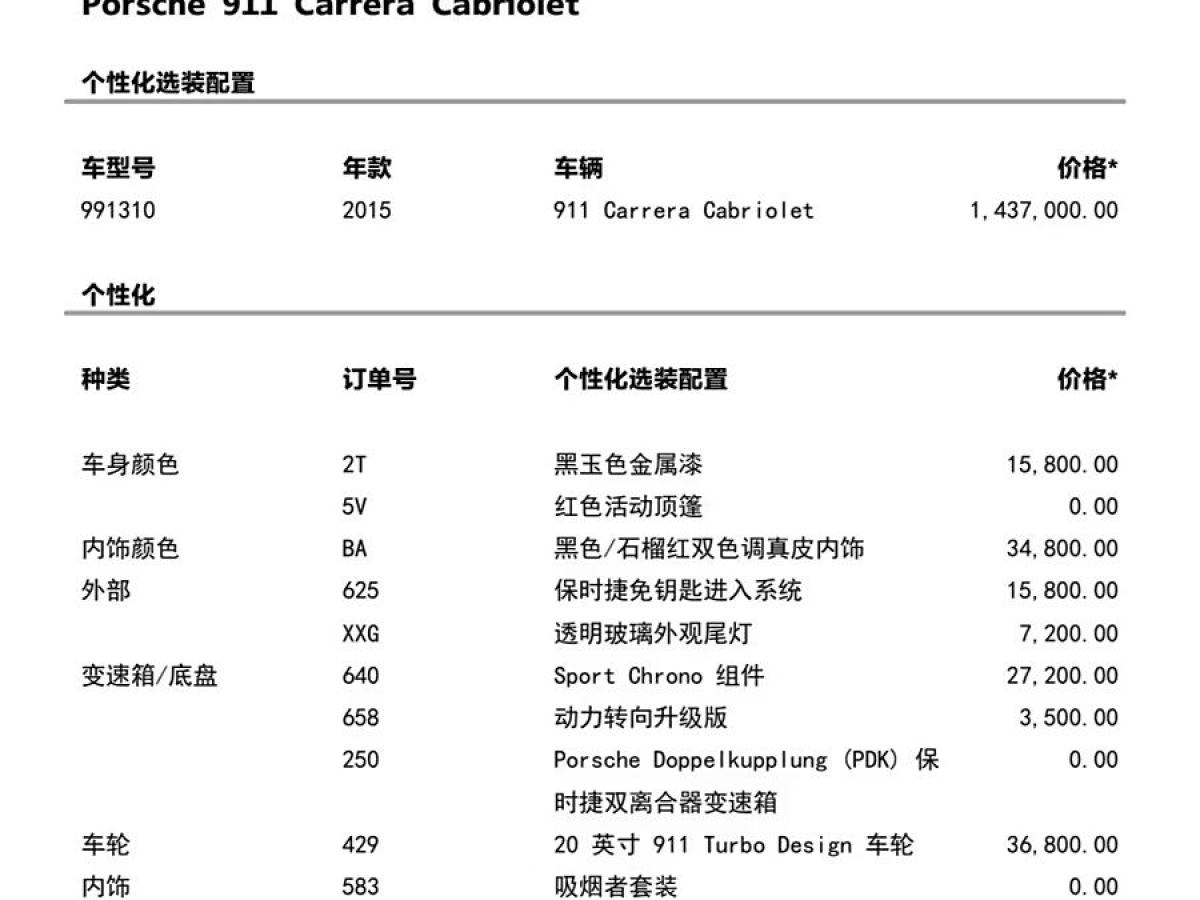 2014年12月保時(shí)捷 911  2015款 Carrera Cabriolet 3.4L Style Edition