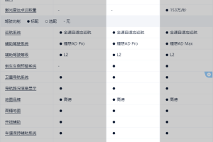 理想L7 理想 Pro