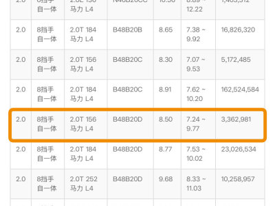 2020年8月 寶馬 寶馬3系 320Li M運動套裝圖片