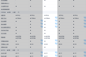 世紀(jì) 別克 2.0T 六座蘊(yùn)世版