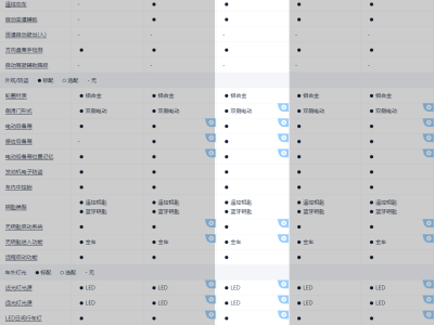 2023年7月 別克 世紀(jì) 2.0T 六座蘊(yùn)世版圖片