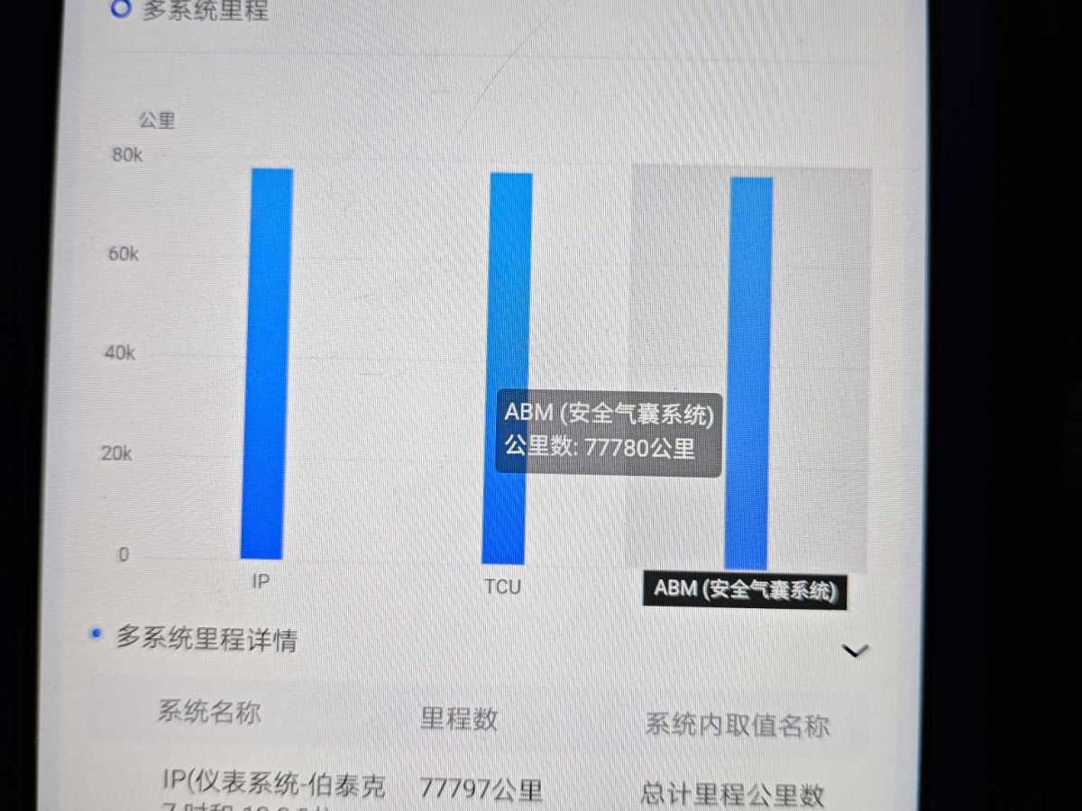 2020年10月哈弗 F7  2021款 2.0T 四驅(qū)i悅