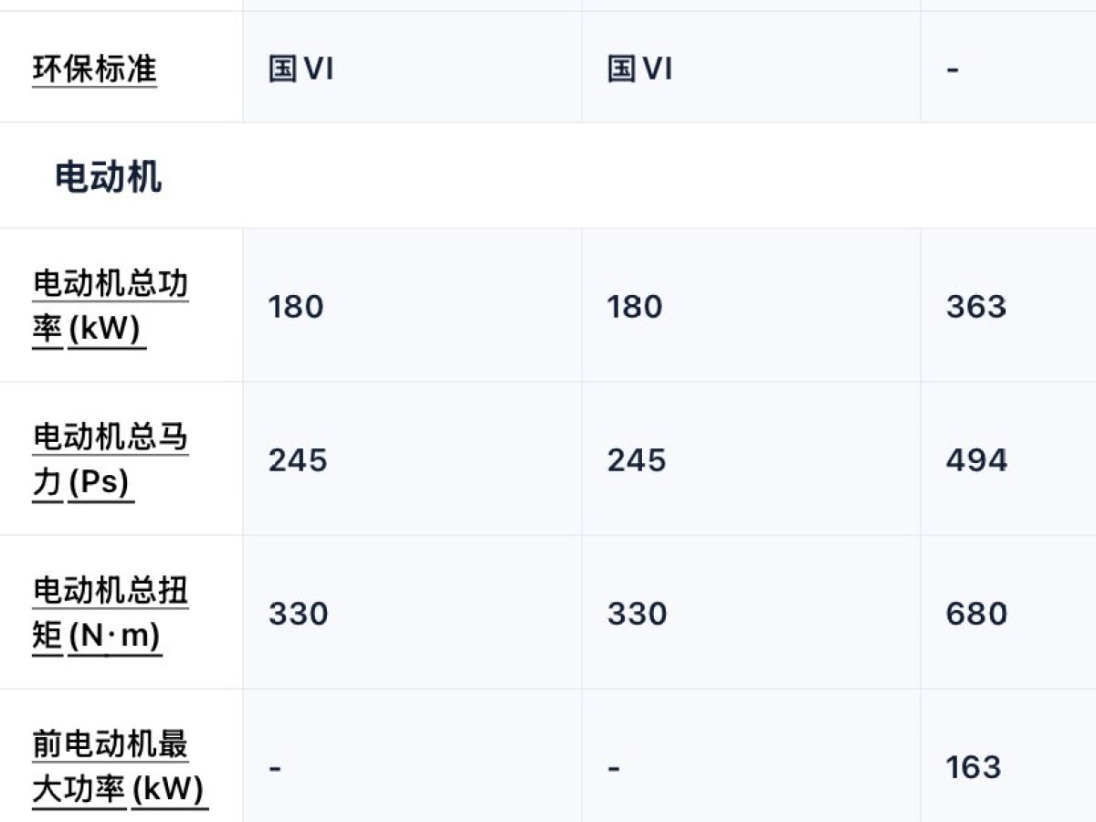 比亞迪 漢  2020款 DM 四驅(qū)性能版豪華型圖片