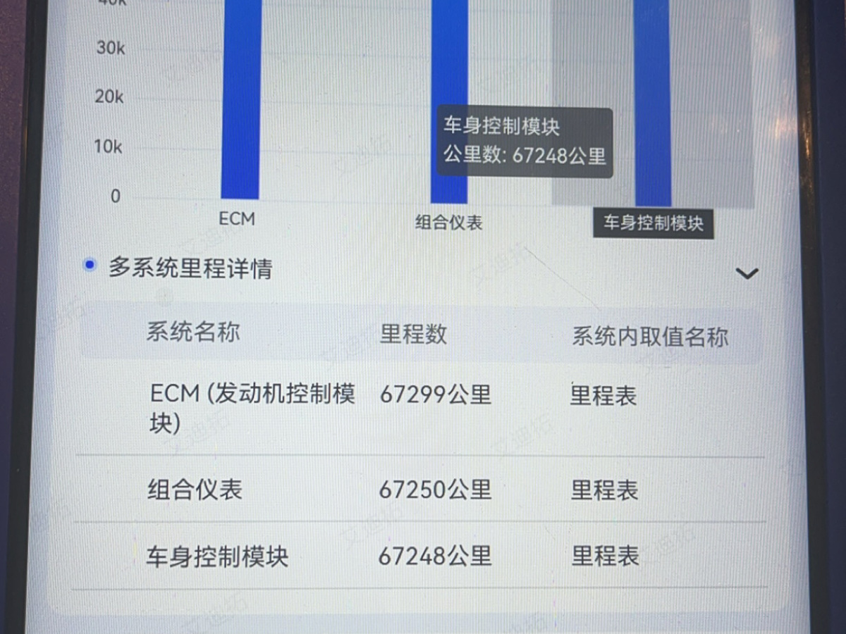 別克 GL8  2021款 陸上公務(wù)艙 652T 尊貴型圖片