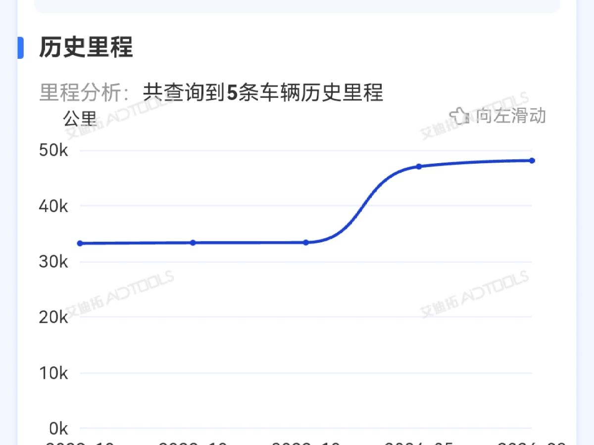 大眾 夏朗  2019款 改款 380TSI 舒享型 7座圖片