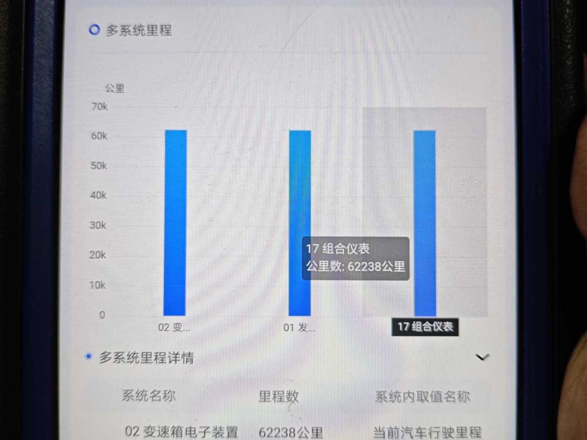 2020年1月大眾 高爾夫  2019款  280TSI DSG舒適型 國VI