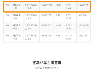 2023年2月 宝马 宝马X5 改款 xDrive 30Li 尊享型M运动套装图片