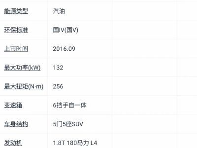 2018年1月 纳智捷 优6 SUV 1.8T 经典天窗版图片