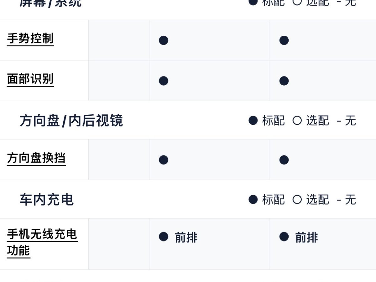 長(zhǎng)安 長(zhǎng)安UNI-V  2022款 1.5T 運(yùn)動(dòng)版圖片