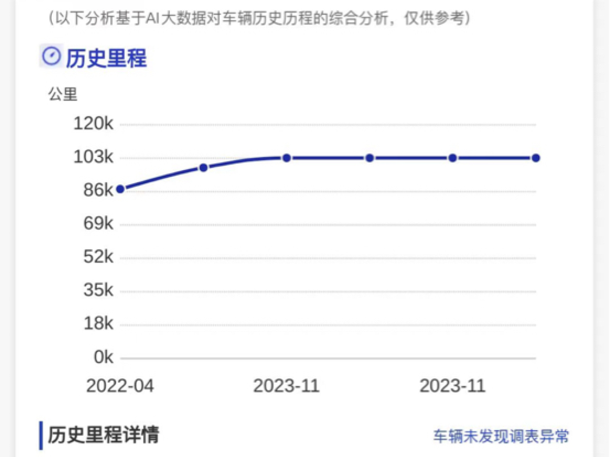 2012年12月勞斯萊斯 古思特  2010款 6.6T 標準版