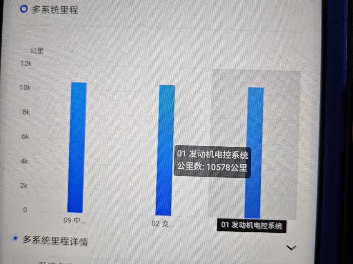 大眾 高爾夫  2024款 280TSI DSG R-Line 50年傳奇版圖片