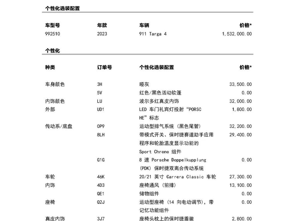 2023年7月保時捷 911  2023款 Targa 4 3.0T