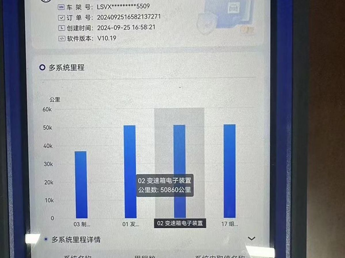 2016年11月大眾 途觀  2015款 1.8TSI 自動兩驅(qū)豪華型