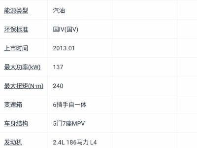 2016年1月 眾泰 Z500EV EV 高配型圖片