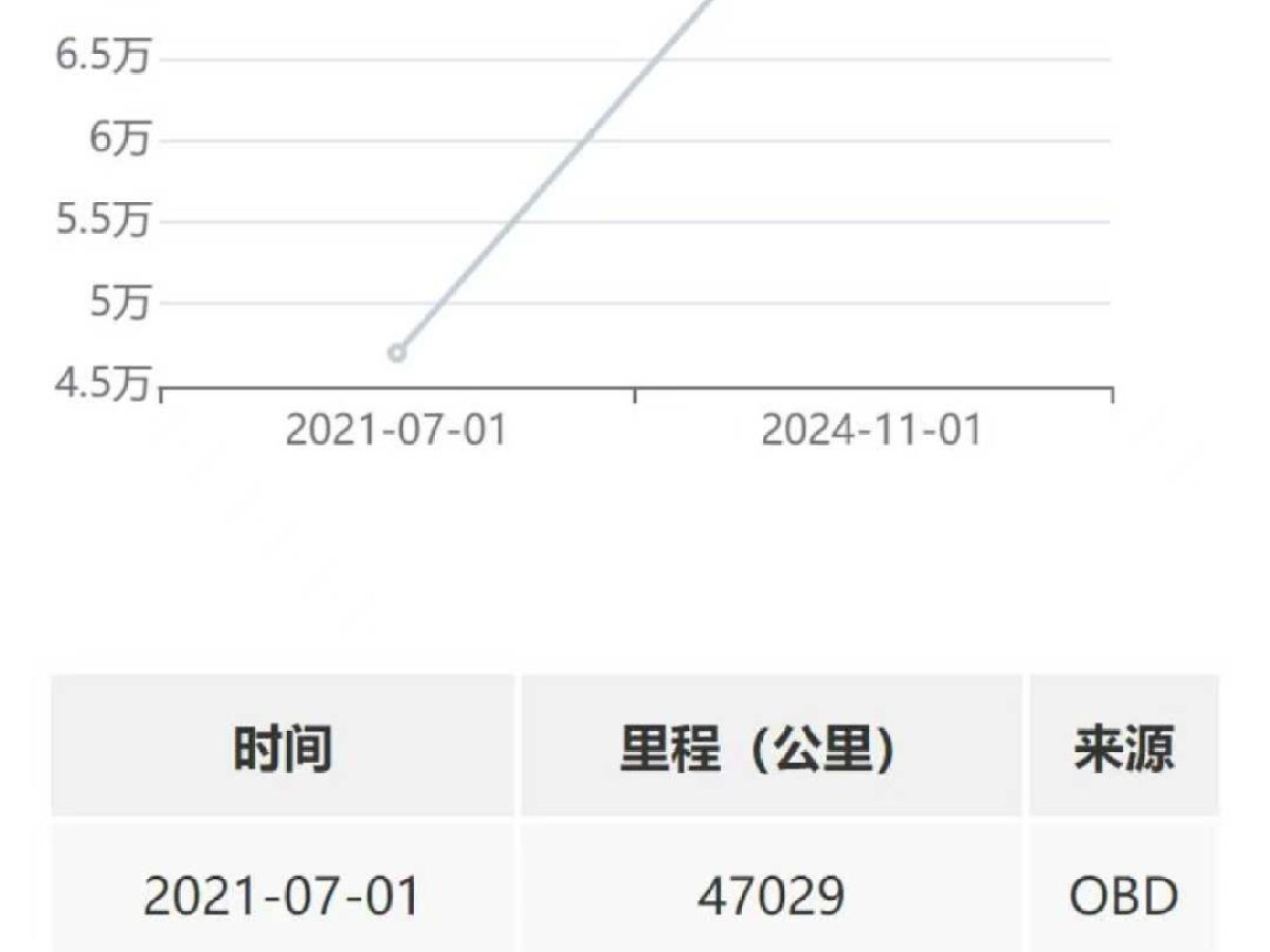 豐田 雷凌  2017款 1.8GS CVT精英版圖片