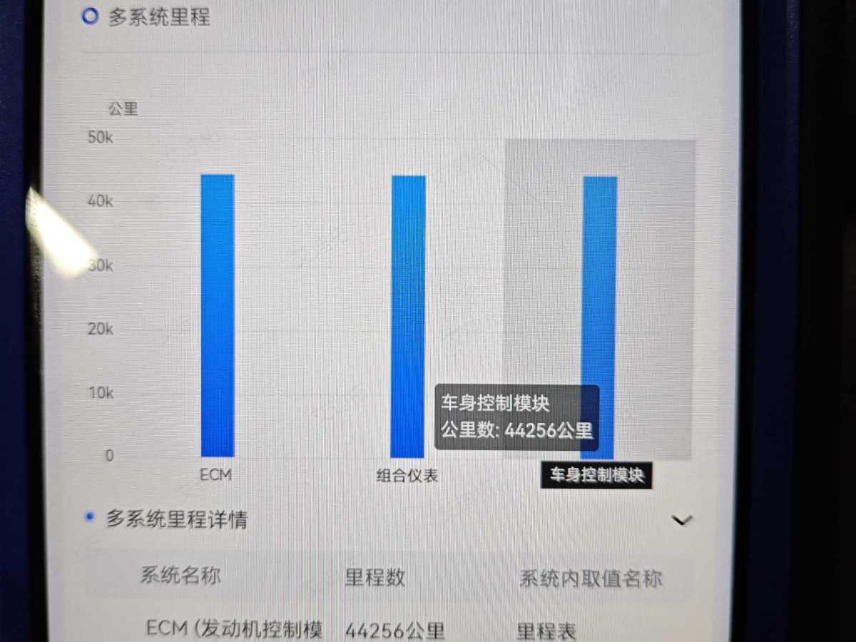 別克 昂科威  2021款 532T 兩驅(qū)精英型圖片