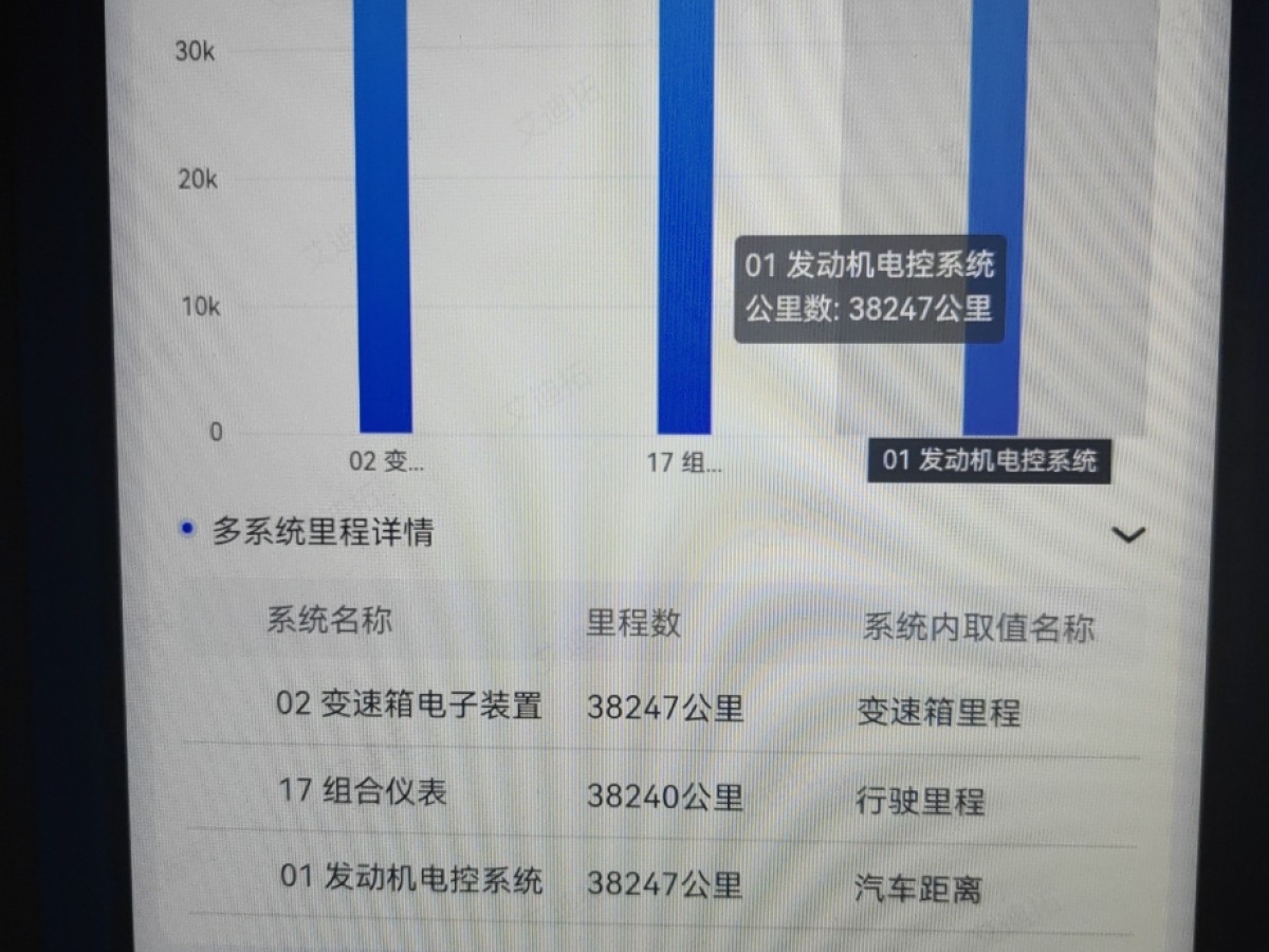 斯柯達 昕銳  2019款 改款 1.5L 自動標準版 國V圖片