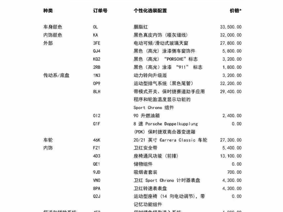 保時(shí)捷 911  2021款 Turbo S 3.8T 保時(shí)捷中國(guó)20周年紀(jì)念版圖片