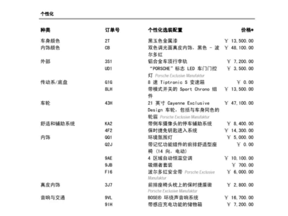 保時(shí)捷 Cayenne  2019款 Cayenne 3.0T圖片