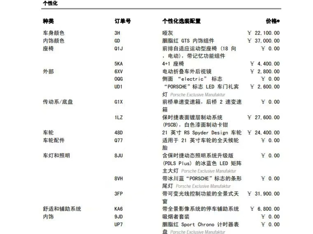 保時(shí)捷 Taycan  2022款 Taycan GTS圖片