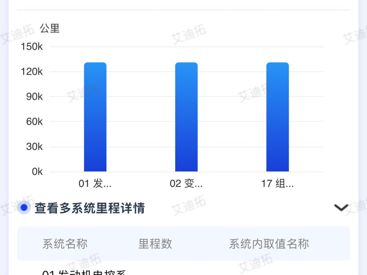 大眾 高爾夫  2014款 1.6L 自動舒適型圖片