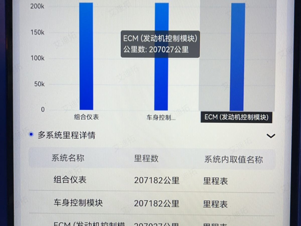 2013年7月雪佛蘭 邁銳寶  2012款 2.0L 自動豪華版