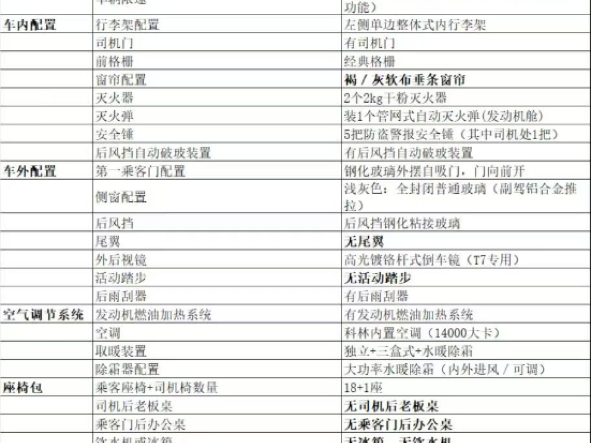 19座國六柴油宇通T7營運車圖片