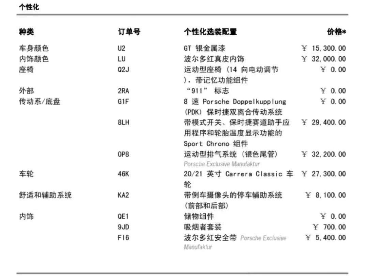 保時(shí)捷 911  2023款 Carrera 3.0T圖片