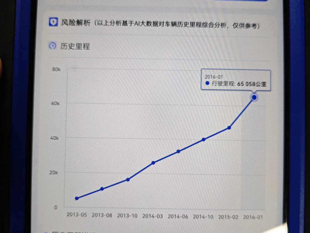 現(xiàn)代 悅動(dòng)  2011款 1.6L 自動(dòng)舒適型圖片