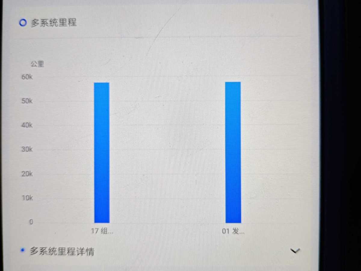 奧迪 奧迪Q5L  2022款 40T 時尚動感型圖片