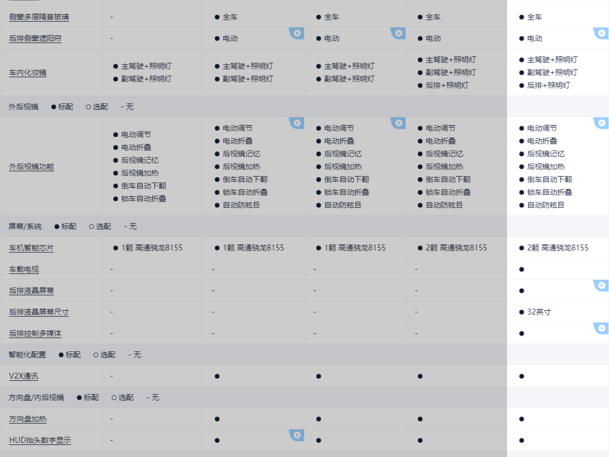 2023年12月別克 世紀  2023款 2.0T 四座私享版