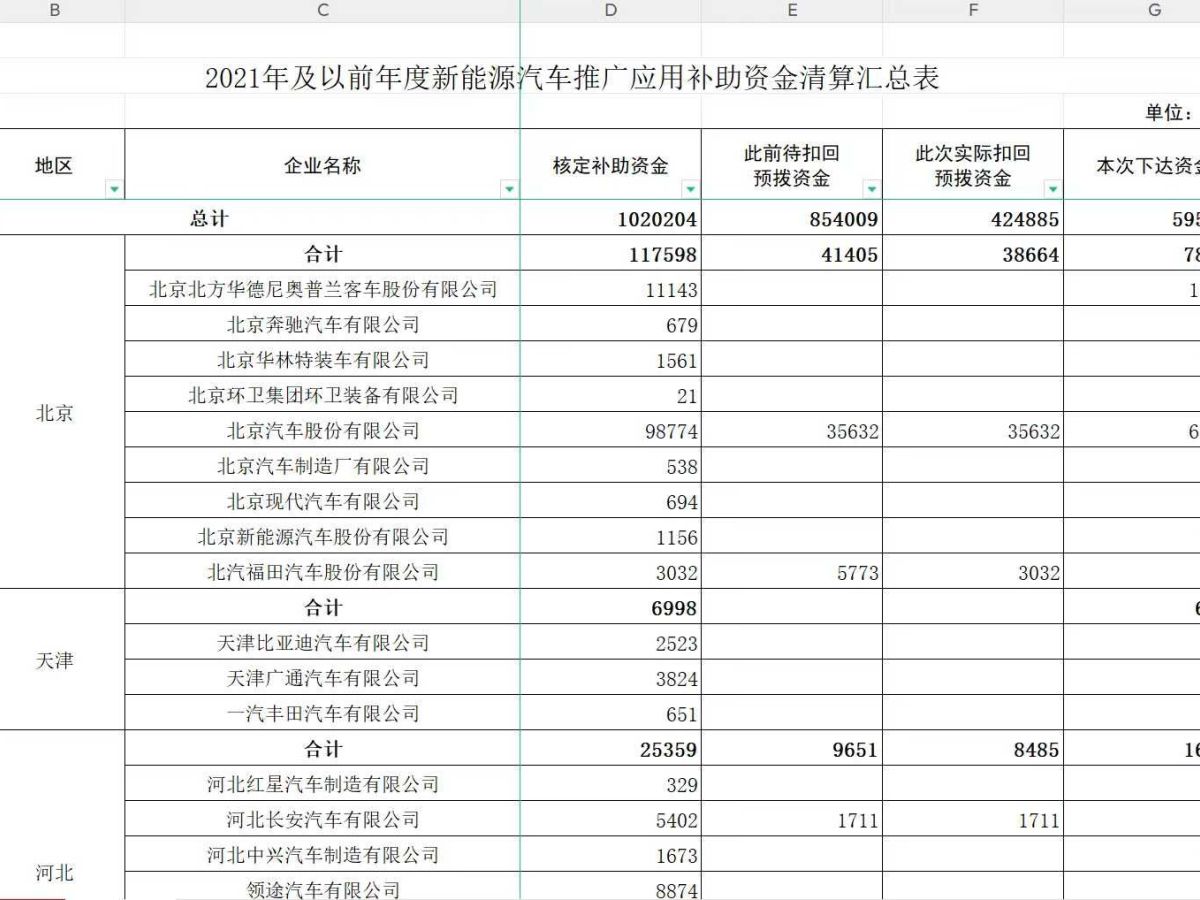 比亞迪 海鷗  2025款 305km 活力版圖片