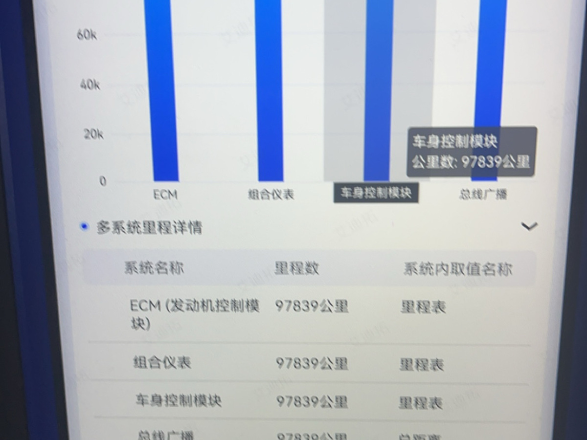 別克 昂科威  2019款 20T 兩驅(qū)豪華型 國V圖片