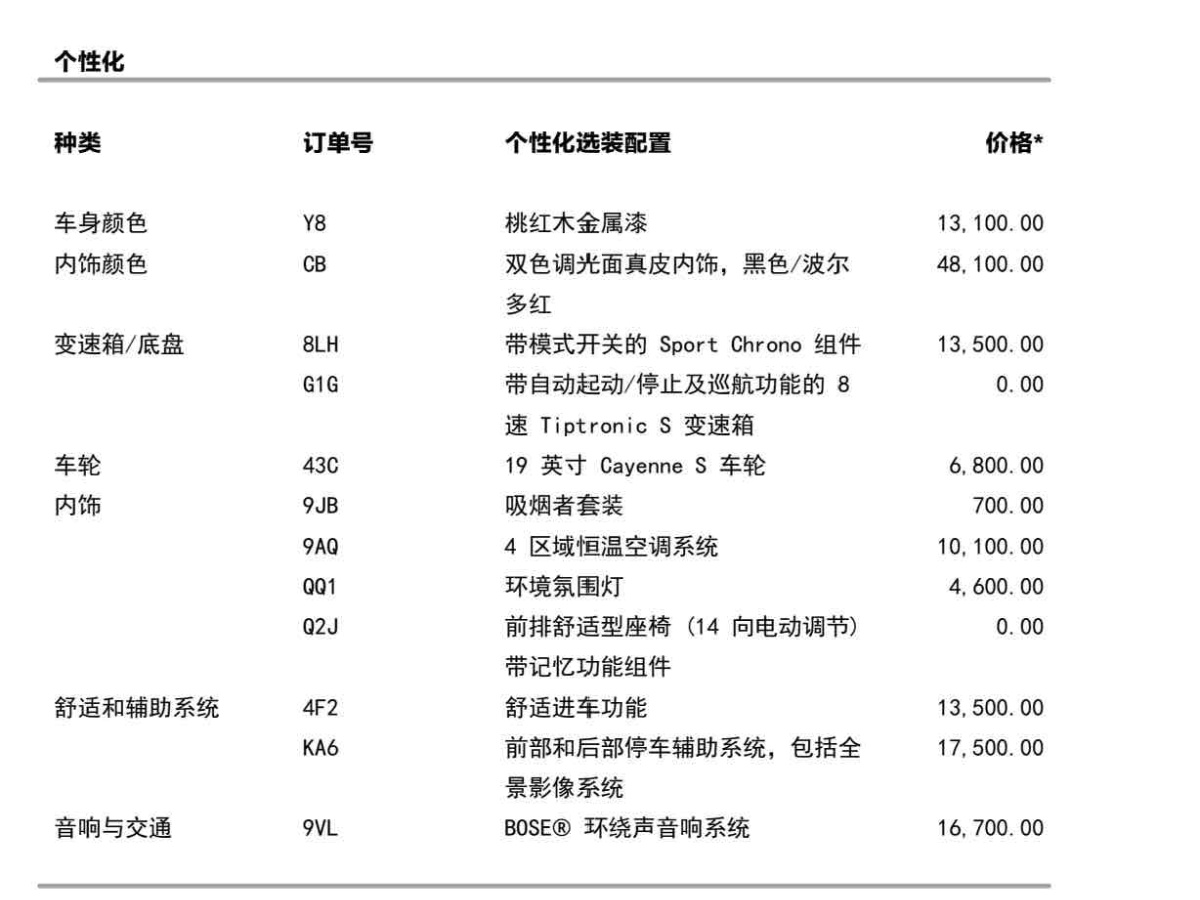 保時(shí)捷 Cayenne  2018款 Cayenne 3.0T圖片