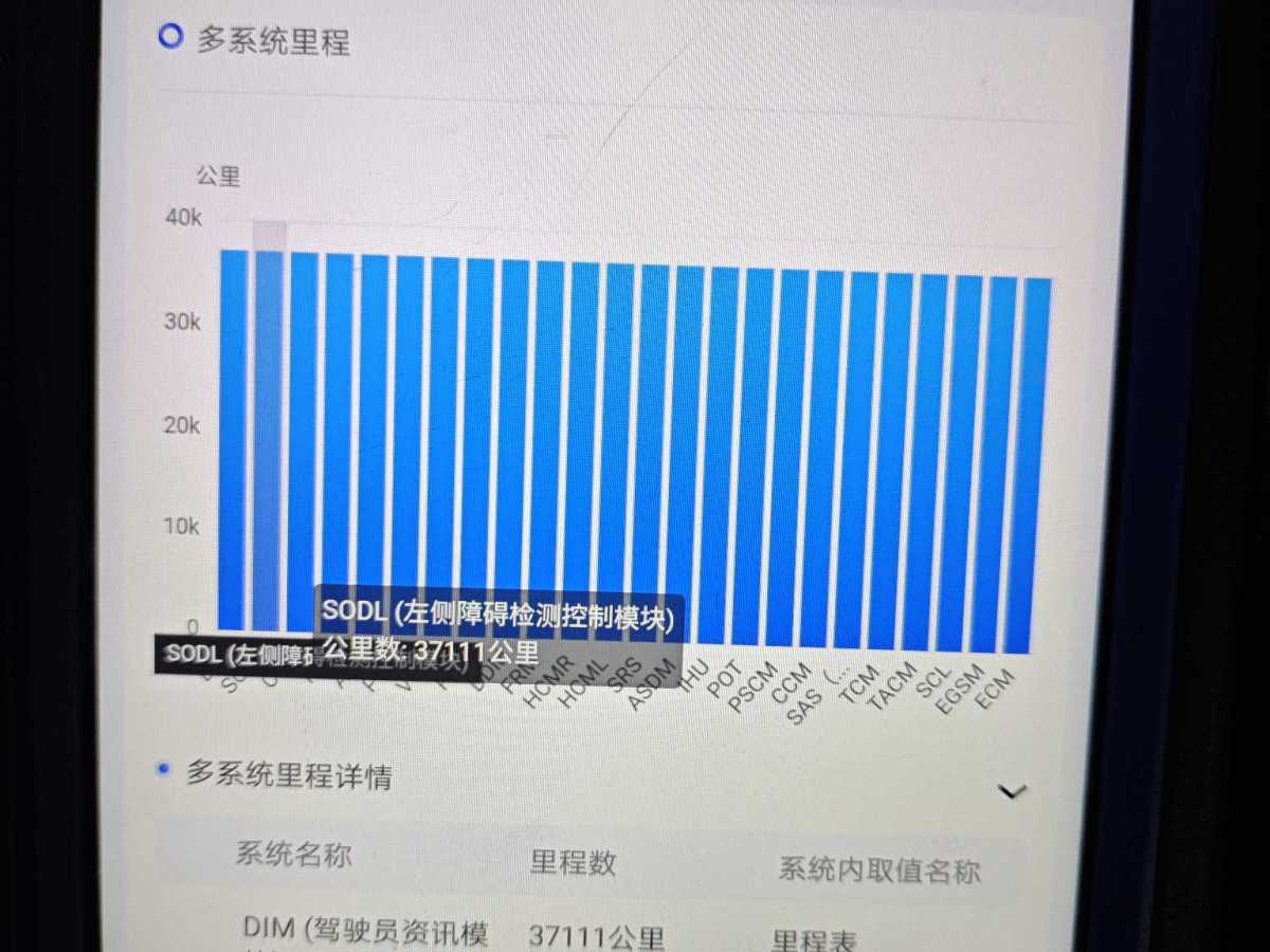 領(lǐng)克 領(lǐng)克01  2017款 2.0T 兩驅(qū)型Pro版圖片