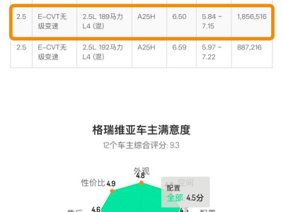 2024年7月 豐田 格瑞維亞 2.5L混動(dòng) 尊貴PLUS版圖片