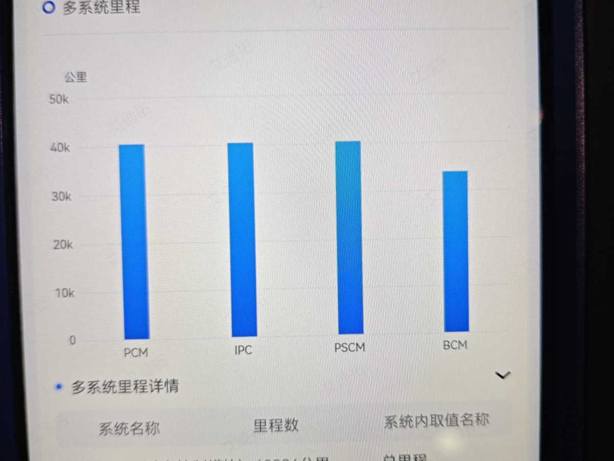 林肯 林肯Z  2022款 改款 i酷 尊雅版圖片