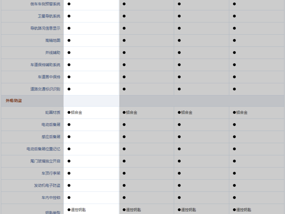 2023年11月林肯 領航員  2022款 3.5T 尊耀版