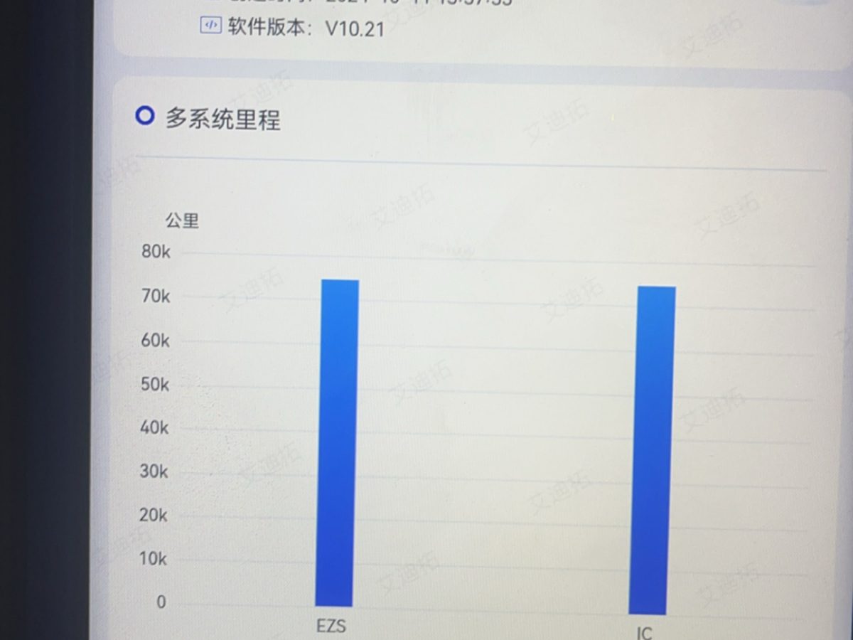 2020年5月奔馳 奔馳GLC  2020款 改款 GLC 260 L 4MATIC 動(dòng)感型