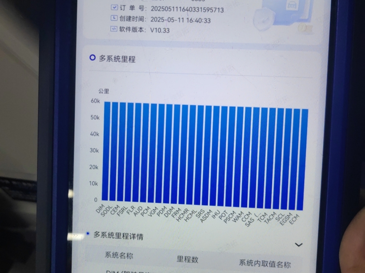 領克 領克01  2019款  2.0T 兩驅型Pro版 國V圖片