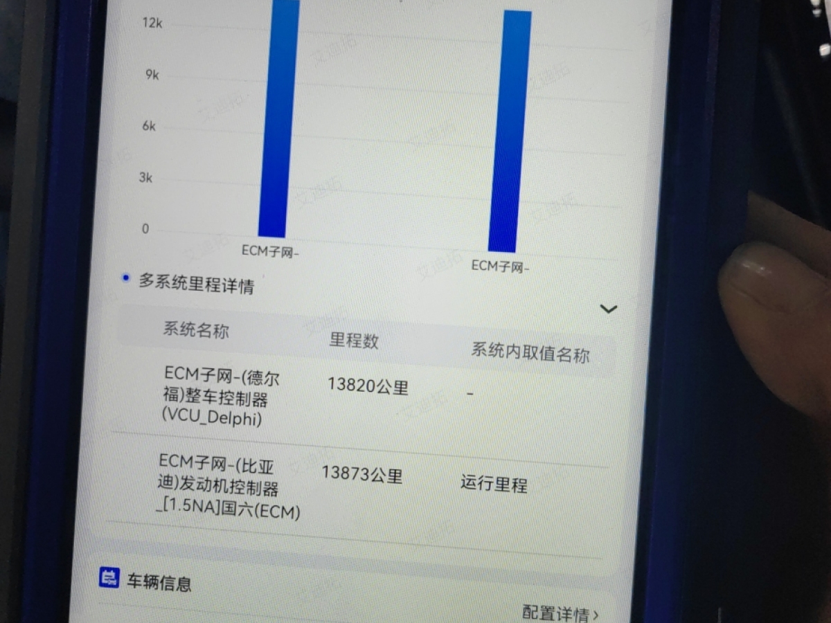 比亞迪 秦PLUS  2023款 冠軍版 DM-i 55KM領(lǐng)先型圖片