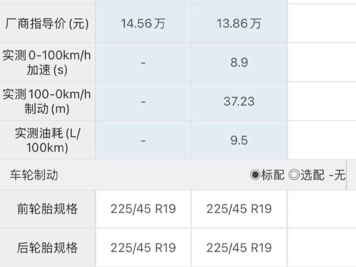 領(lǐng)克 領(lǐng)克06  2020款 1.5T 耀Halo圖片