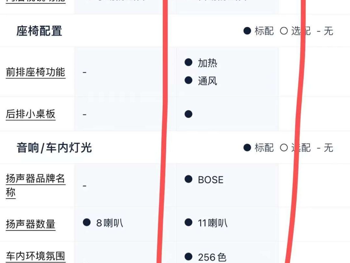 2022年5月榮威 龍貓  2022款 1.5L 靈動(dòng)貓貓版