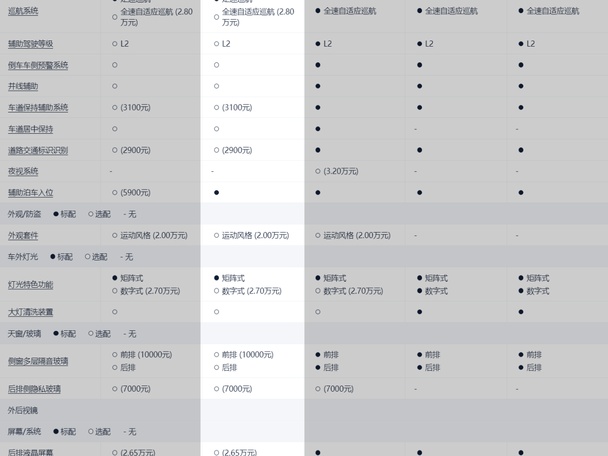 奧迪 奧迪A8  2025款 A8L 50 TFSI quattro 臻選型圖片