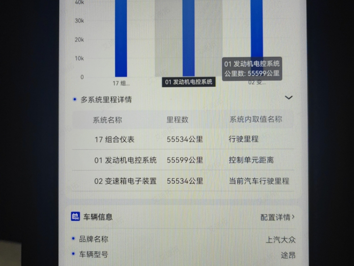 大眾 途昂  2020款 380TSI 四驅(qū)舒適版 國(guó)VI圖片