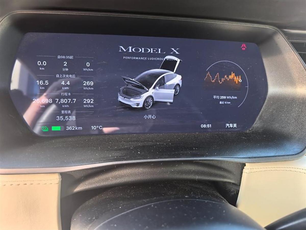 特斯拉 Model X  2020款 Performance 高性能版圖片