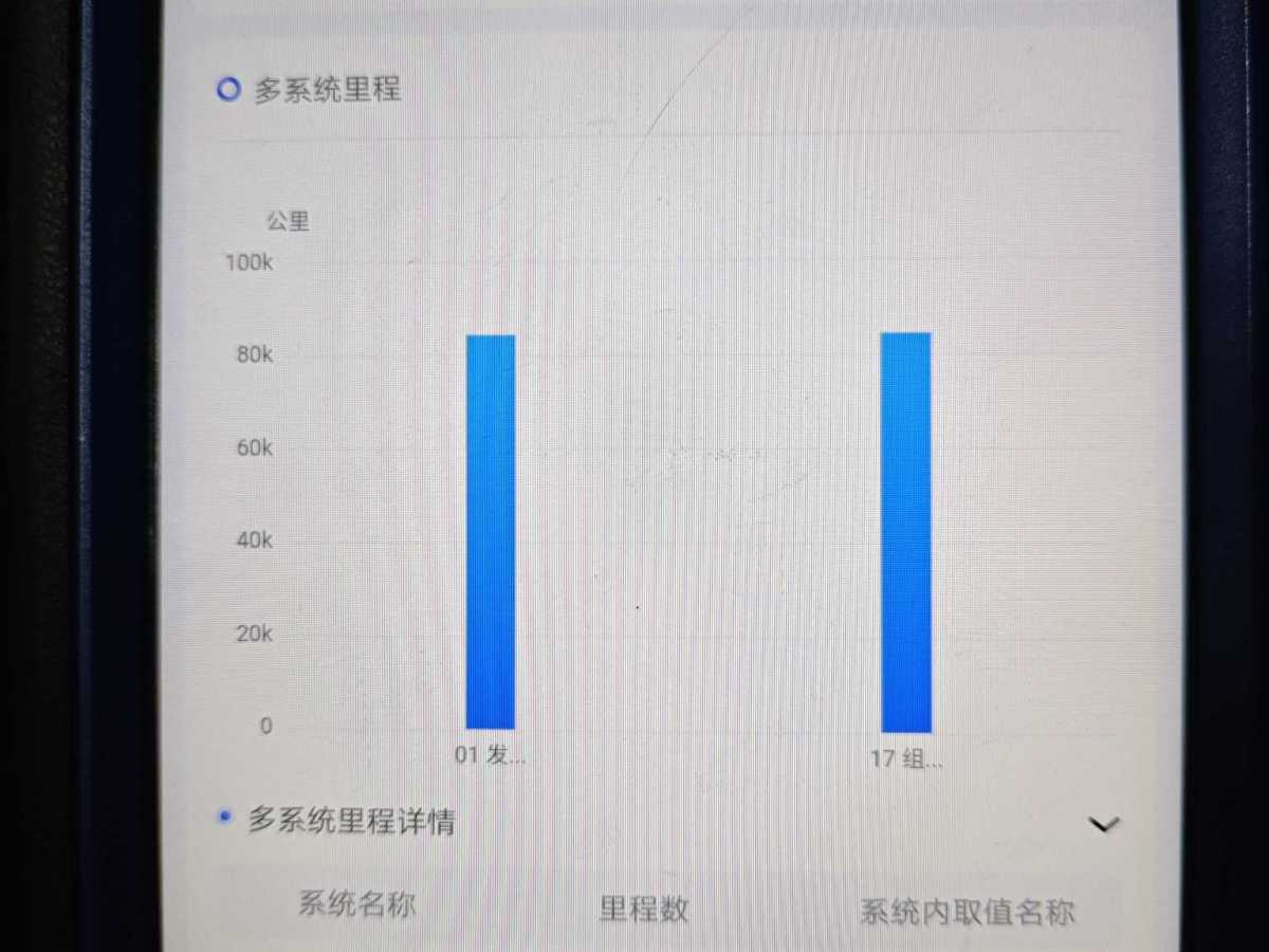 奧迪 奧迪Q5L  2018款  40 TFSI 榮享時尚型 國VI圖片