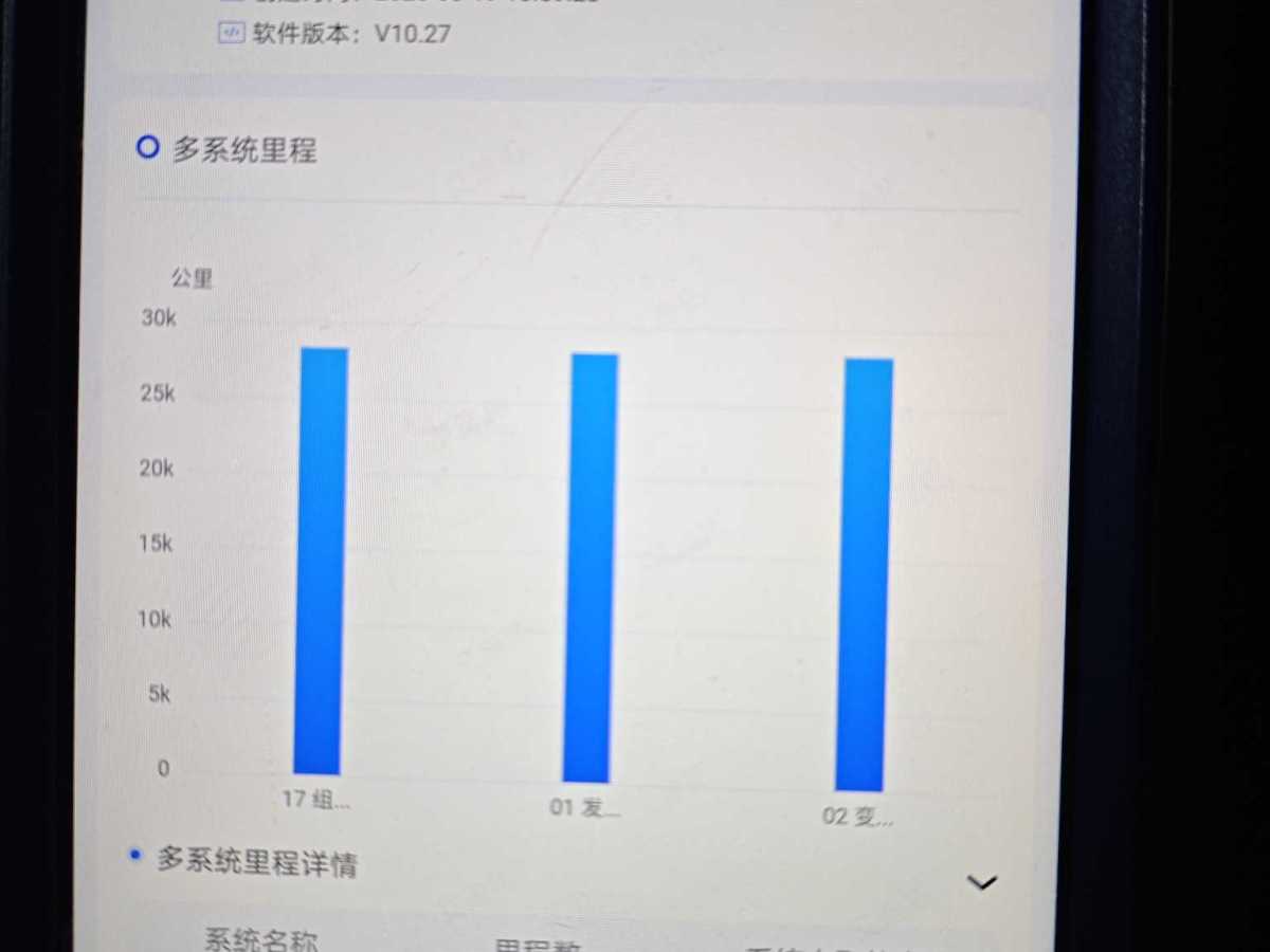 2022年1月奧迪 奧迪Q3  2022款 35 TFSI 時(shí)尚致雅型