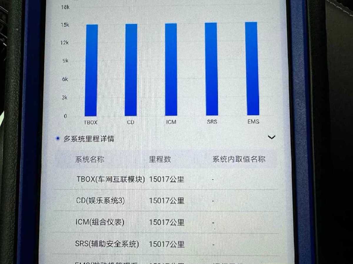 廣汽傳祺 GS8  2021款 390T 兩驅(qū)豪華智聯(lián)紀(jì)念版（七座）圖片